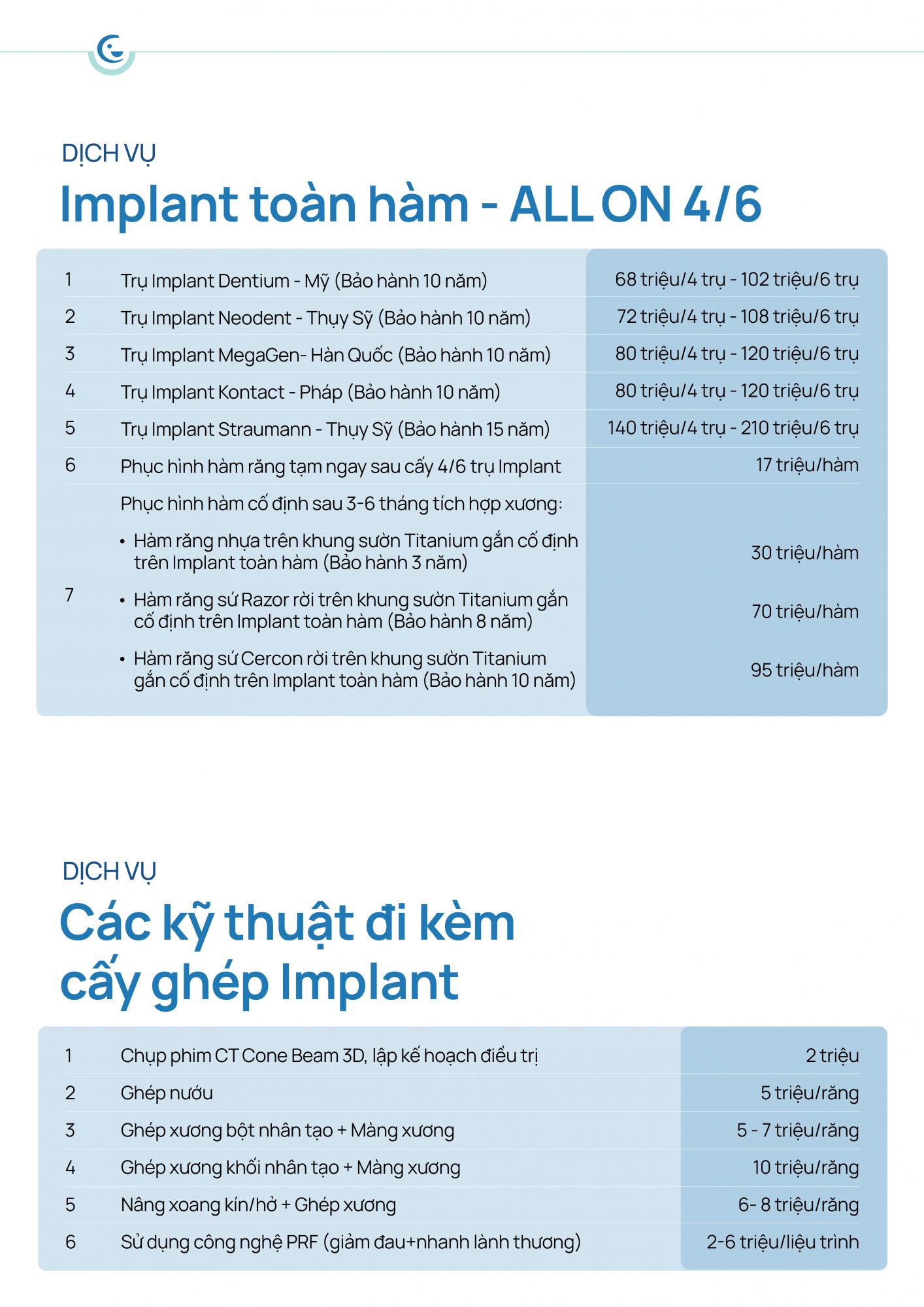 bảng giá trồng răng implant toàn hàm