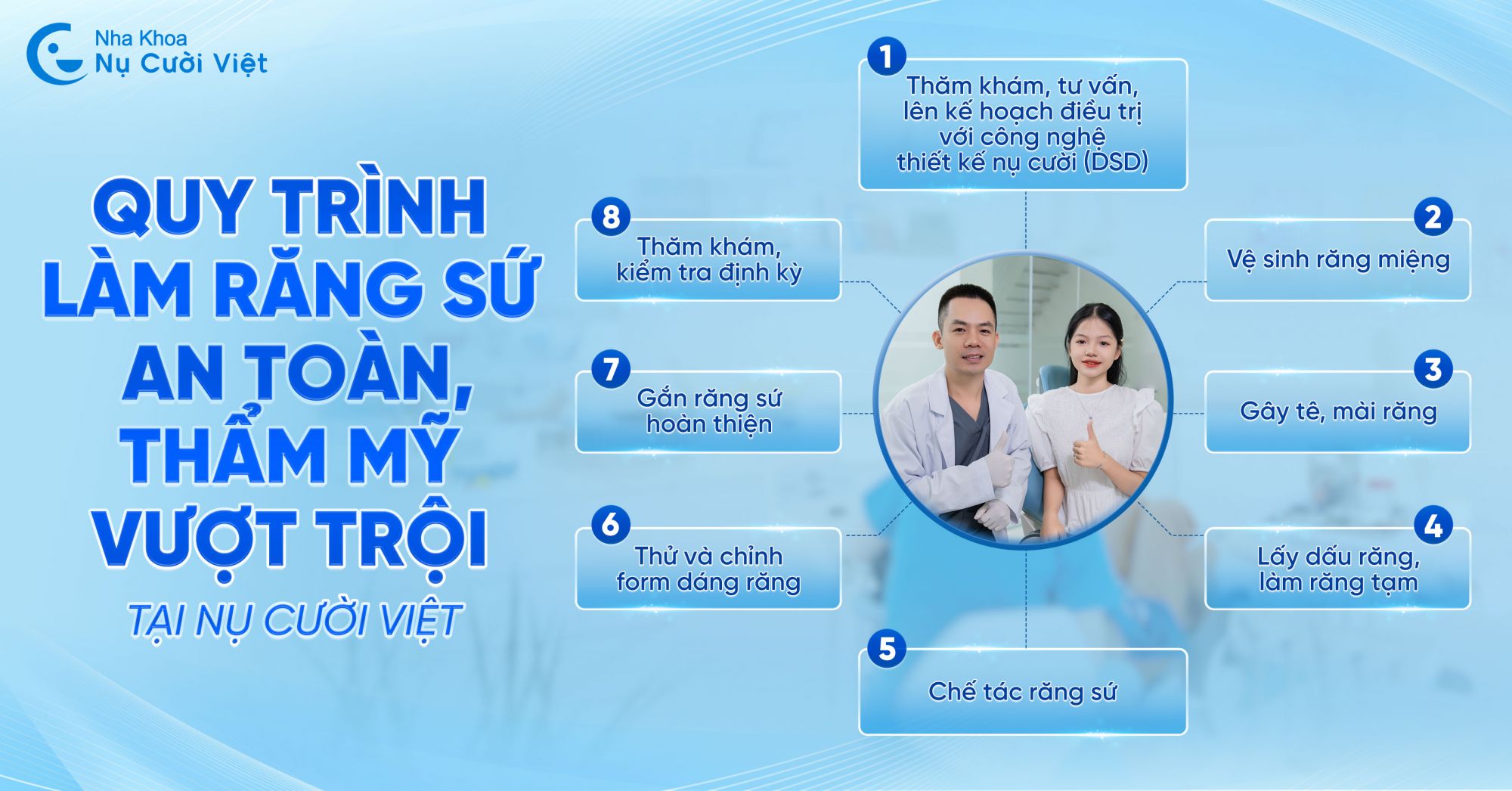 quy trình bọc sứ 2 răng cửa