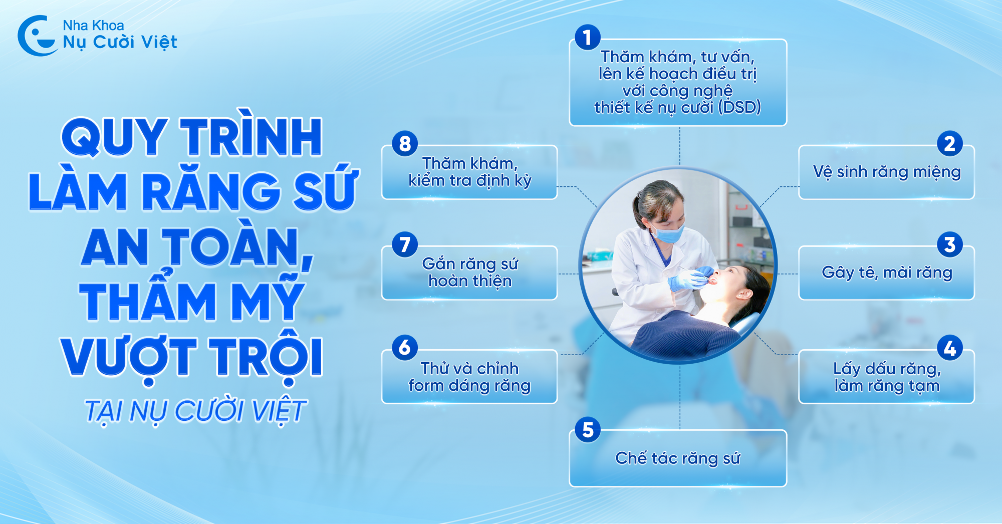 quy trình làm răng sứ tại nha khoa nụ cười việt