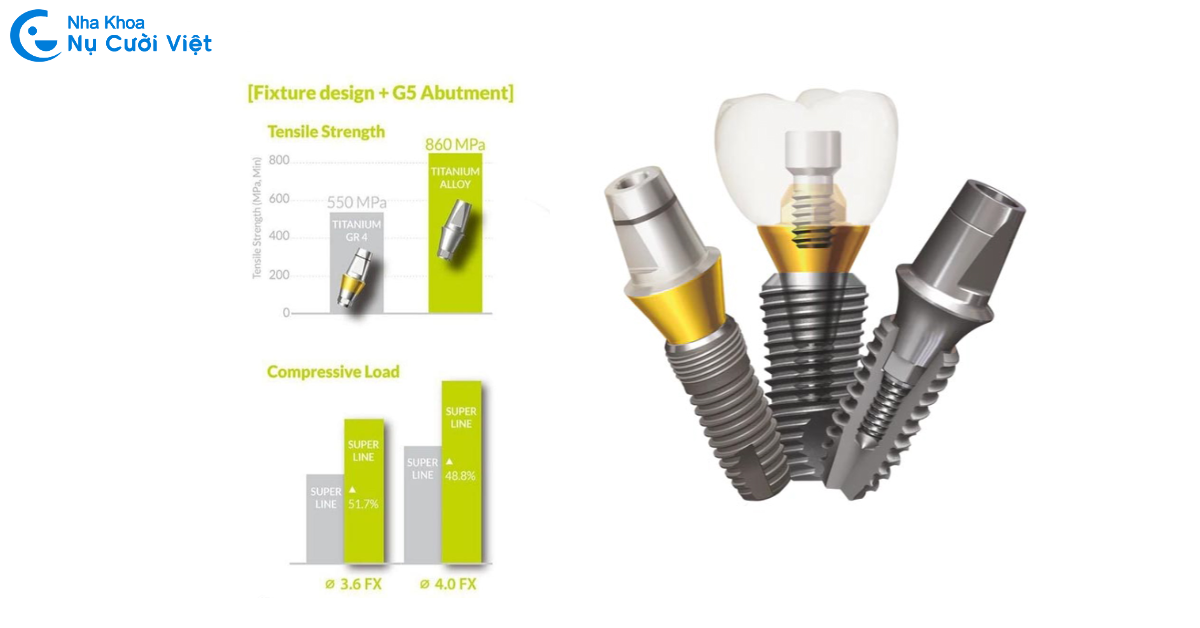 trụ implant dentium mỹ