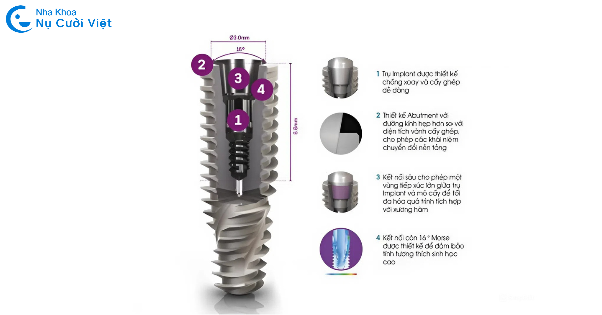 trụ neodent thụy sỹ